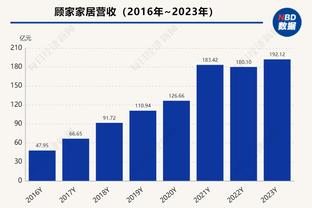 2023年阿诺德512次将球传入进攻三区，五大联赛最多